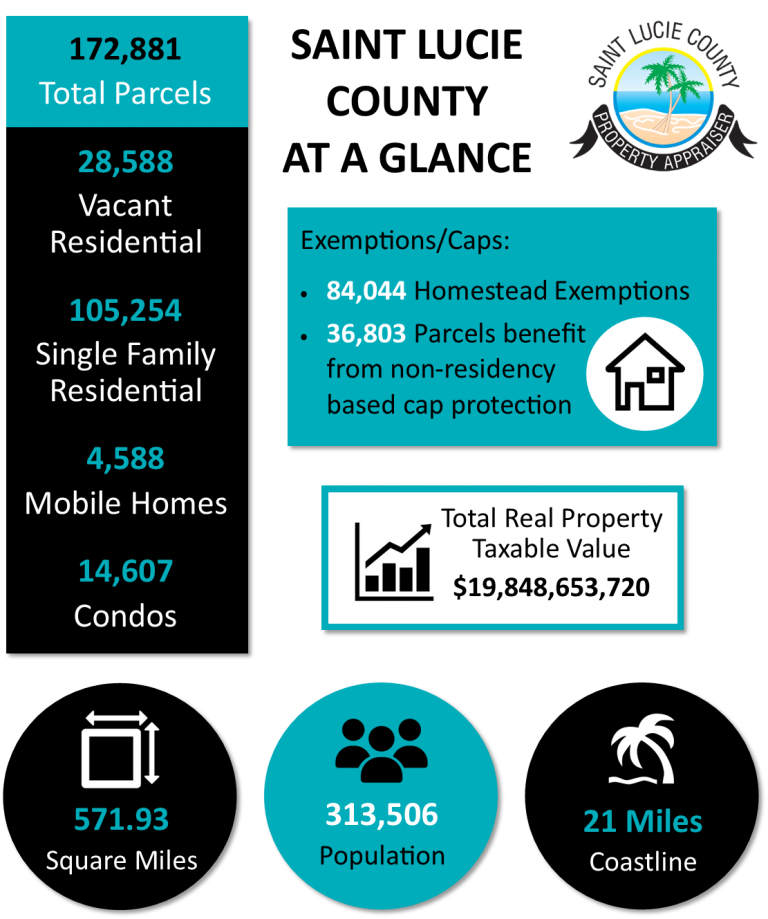 Saint Lucie County Statistics Saint Lucie County Property Appraiser