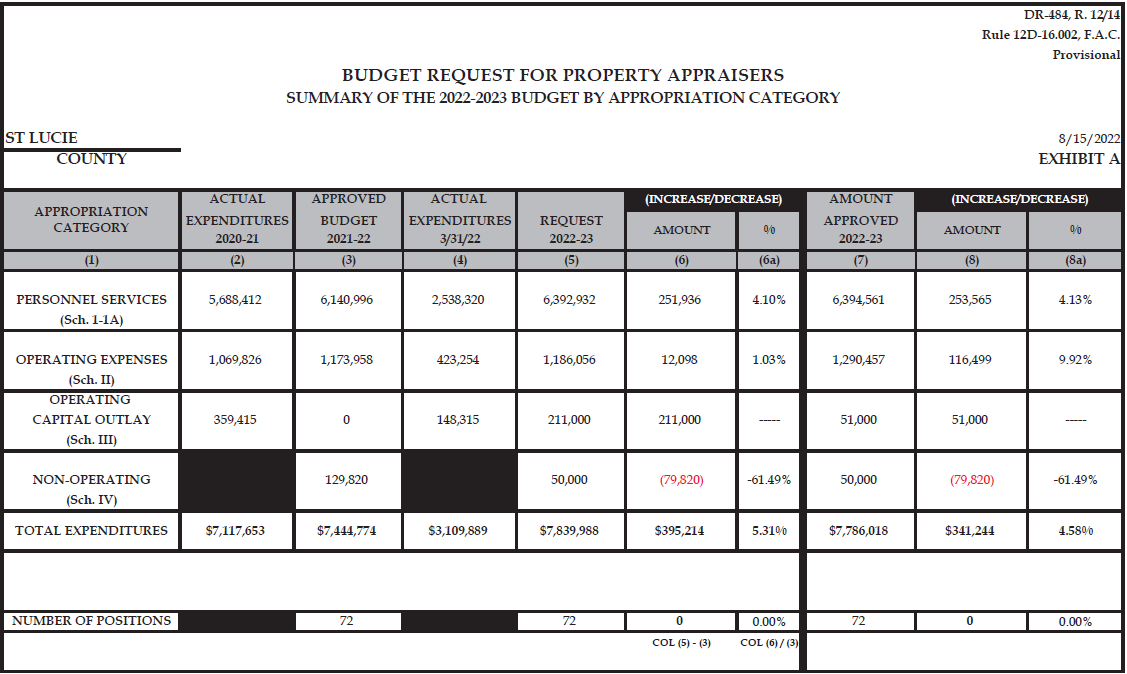 annual_budget_2022-2023